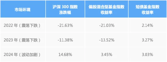 指数上蹿下跳，短债才是真正的“压舱石”