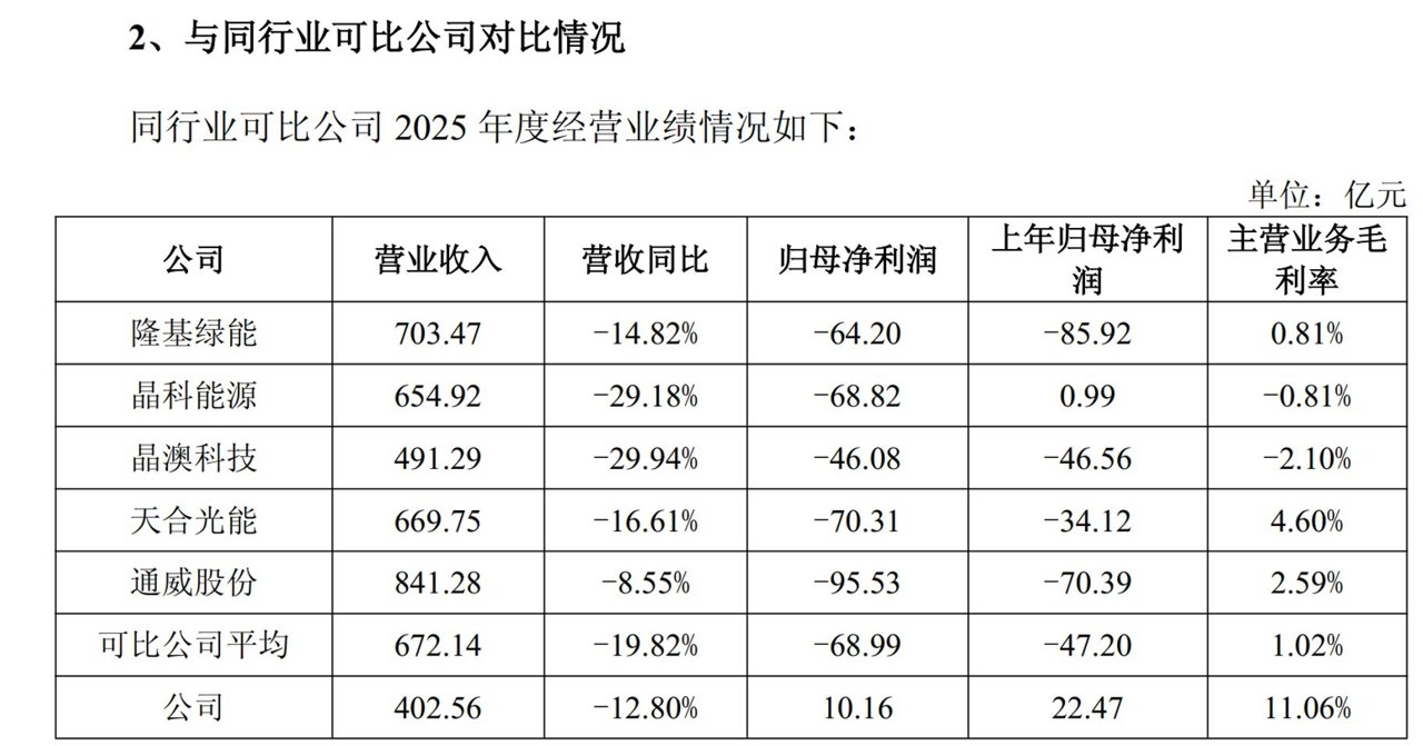 阿特斯回复2025年年报问询函:美国新法案冲击下 公司将变身“包租公”
